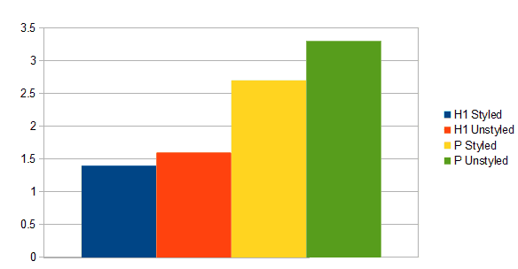 h1 Ranking Study